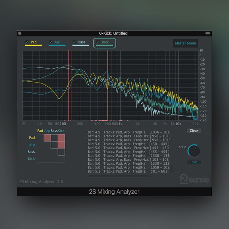 2nd Sense Mixing Analyzer