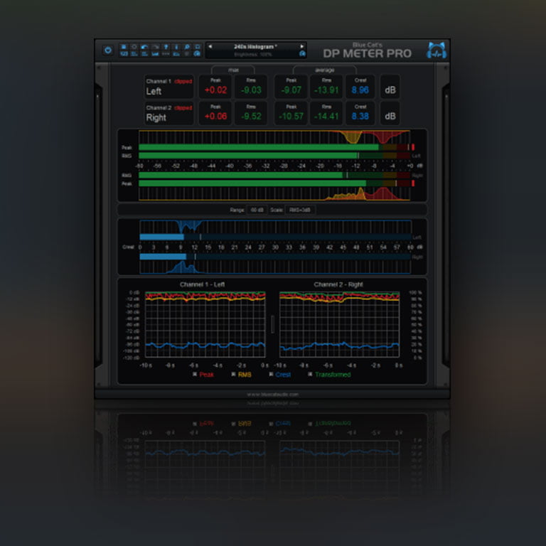 Pluginsmasters - Blue Cat DP Meter Pro